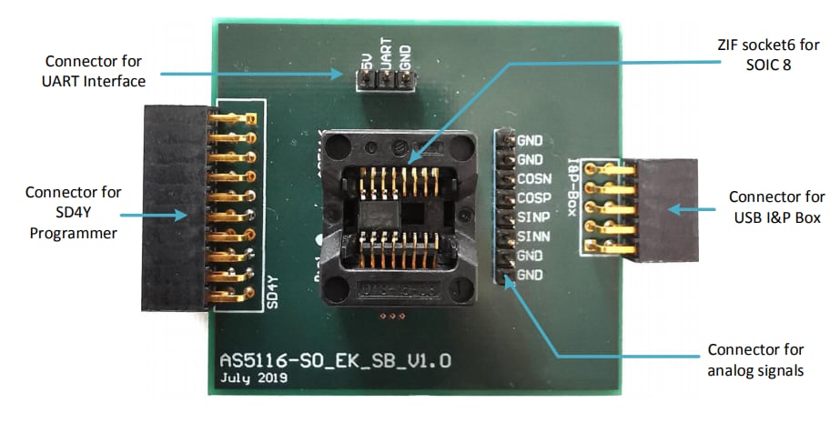 ams OSRAM Outils de développement AS5116